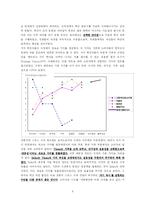 [가치혁신전략] 스와치 SWATCH 사례-10