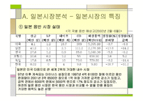 [국제마케팅] SM 엔터테인먼트 보아와 동방신기-7