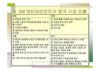 [국제마케팅] SM 엔터테인먼트 보아와 동방신기-17