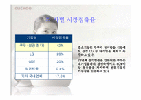 [마케팅] `쿠쿠`의 마케팅성공비결-7