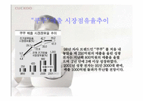 [마케팅] `쿠쿠`의 마케팅성공비결-8