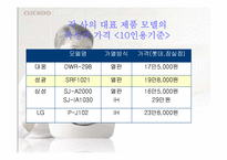 [마케팅] `쿠쿠`의 마케팅성공비결-9