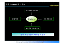 [국제마케팅] PlayStation2(플레이스테이션2) 한국진출 성공사례-10
