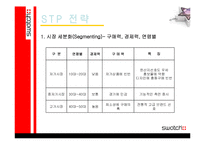 [마케팅] 스와치 시계 SWATCH 마케팅전략-13
