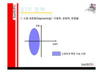 [마케팅] 스와치 시계 SWATCH 마케팅전략-15