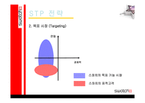 [마케팅] 스와치 시계 SWATCH 마케팅전략-19