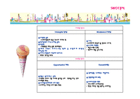 [마케팅] 베스킨라빈스의 마케팅전략-7