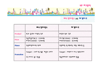 [마케팅] 베스킨라빈스의 마케팅전략-13