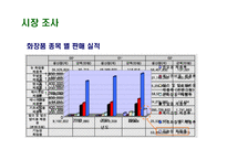 [마케팅] 뷰티크레딧 마케팅분석-4