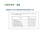 [마케팅] 뷰티크레딧 마케팅분석-8