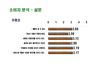 [마케팅] 뷰티크레딧 마케팅분석-9