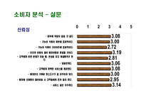 [마케팅] 뷰티크레딧 마케팅분석-10