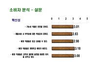 [마케팅] 뷰티크레딧 마케팅분석-12