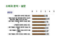 [마케팅] 뷰티크레딧 마케팅분석-13