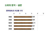 [마케팅] 뷰티크레딧 마케팅분석-14