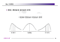 [마케팅조사] 분석방법의 의의, 종류-10