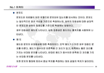 [마케팅조사] 분석방법의 의의, 종류-11