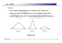 [마케팅조사] 분석방법의 의의, 종류-12