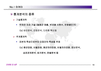 [마케팅조사] 분석방법의 의의, 종류-13