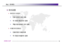 [마케팅조사] 분석방법의 의의, 종류-14