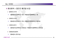 [마케팅조사] 분석방법의 의의, 종류-15