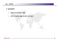 [마케팅조사] 분석방법의 의의, 종류-18
