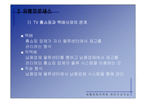 [마케팅] GS홈쇼핑의 서비스 전략-7
