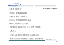 [마케팅사례] 삼성전자 애니콜의 스타마케팅 성공사례-13