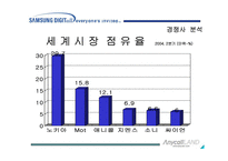 [마케팅사례] 삼성전자 애니콜의 스타마케팅 성공사례-16