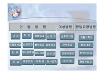 [서비스마케팅] 안동병원의 서비스-6