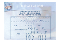 [서비스마케팅] 안동병원의 서비스-9