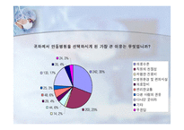 [서비스마케팅] 안동병원의 서비스-11