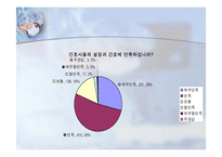 [서비스마케팅] 안동병원의 서비스-17
