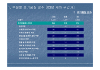 [마케팅조사론] 자동차 품질 만족도 조사결과-8