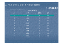 [마케팅조사론] 자동차 품질 만족도 조사결과-9
