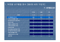 [마케팅조사론] 자동차 품질 만족도 조사결과-12