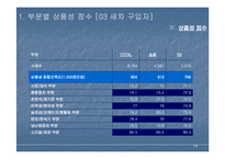 [마케팅조사론] 자동차 품질 만족도 조사결과-15