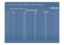 [마케팅조사론] 자동차 품질 만족도 조사결과-16