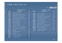 [마케팅조사론] 자동차 품질 만족도 조사결과-17
