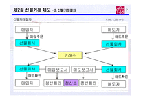 [증권시장제도] 제14장 선물시장-8