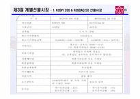 [증권시장제도] 제14장 선물시장-16