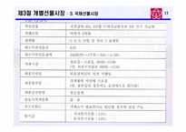 [증권시장제도] 제14장 선물시장-18