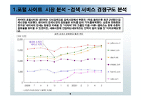 [e-biz 마케팅전략, 인터넷마케팅] 포털 사이트 이용행태 분석 통한 Yahoo(야후)의 개선 방향의 제시-9