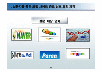 [e-biz 마케팅전략, 인터넷마케팅] 포털 사이트 이용행태 분석 통한 Yahoo(야후)의 개선 방향의 제시-12