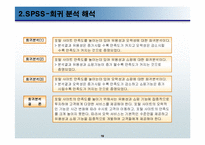 [e-biz 마케팅전략, 인터넷마케팅] 포털 사이트 이용행태 분석 통한 Yahoo(야후)의 개선 방향의 제시-19