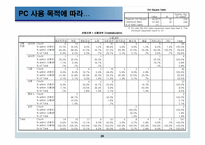 [e-biz 마케팅전략, 인터넷마케팅] 포털 사이트 이용행태 분석 통한 Yahoo(야후)의 개선 방향의 제시-20