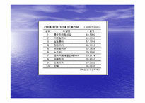 중지그룹(중국 국제 해운 컨테이너, CIMC)-14
