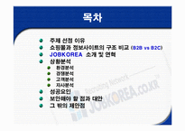 [인터넷마케팅] 잡코리아 JOB KOREA 사례 분석-2