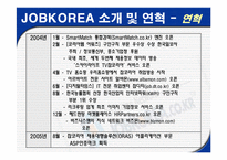 [인터넷마케팅] 잡코리아 JOB KOREA 사례 분석-7