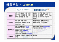 [인터넷마케팅] 잡코리아 JOB KOREA 사례 분석-10